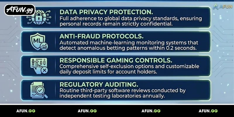 afun’s-operational-and-compliance-standards