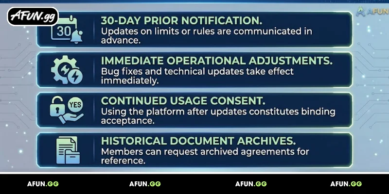 afun’s-right-to-modify-terms-and-conditions