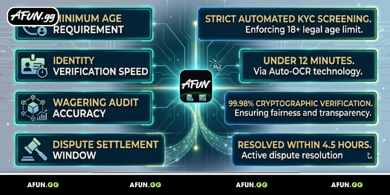 an-overview-of-afun’s-terms-and-conditions