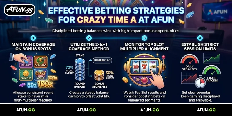 basic-information-on-playing-crazy-time-a-at-afun