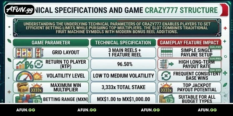 crazy777-afun-game-structure