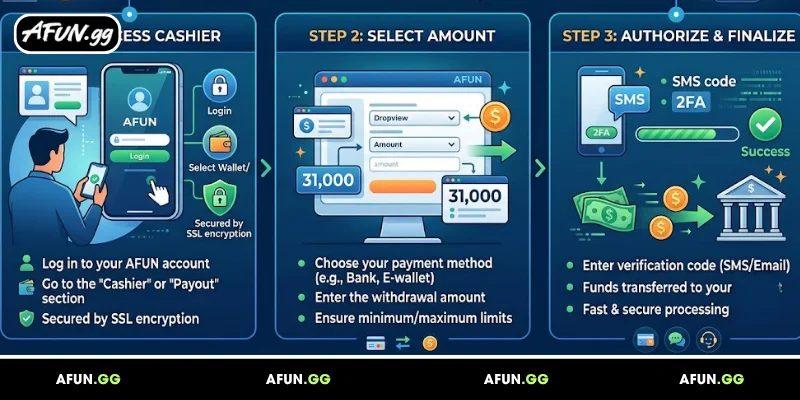 detailed-payment-guide-for-afun-newcomers