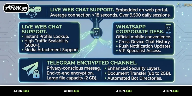 explore-key-contact-us-methods-at-afun