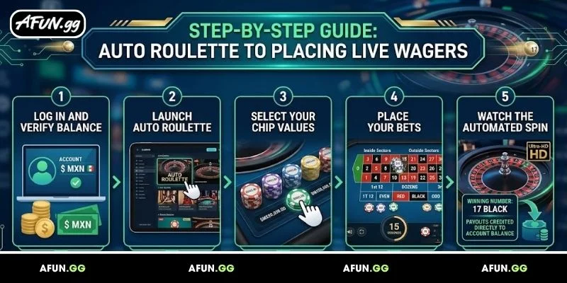 guide-to-placing-bets-in-auto-roulette