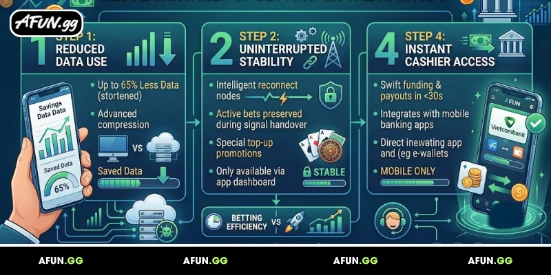 key-advantages-of-betting-on-the-afun-app