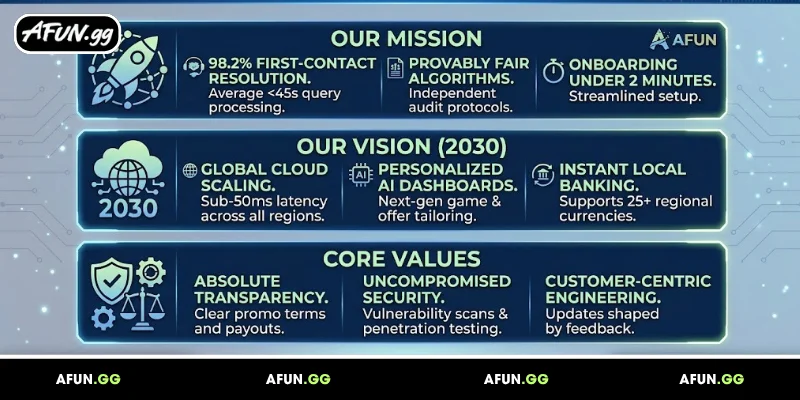 key-information-regarding-afun’s-mission-and-vision