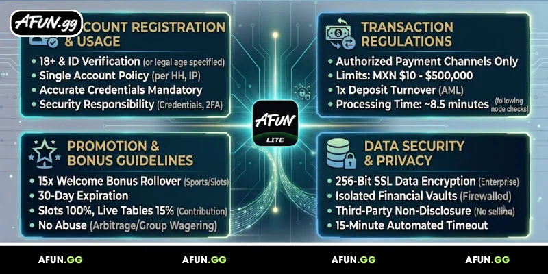 key-information-regarding-afun’s-terms
