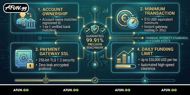 key-information-to-know-before-afun-deposit