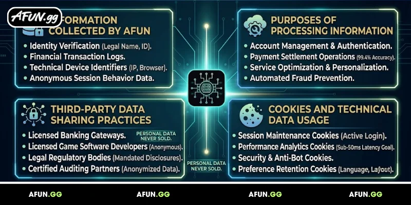 key-provisions-of-the-afun-privacy-policy