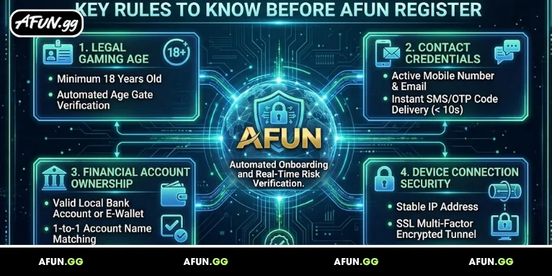 key-rules-to-know-before-afun-register