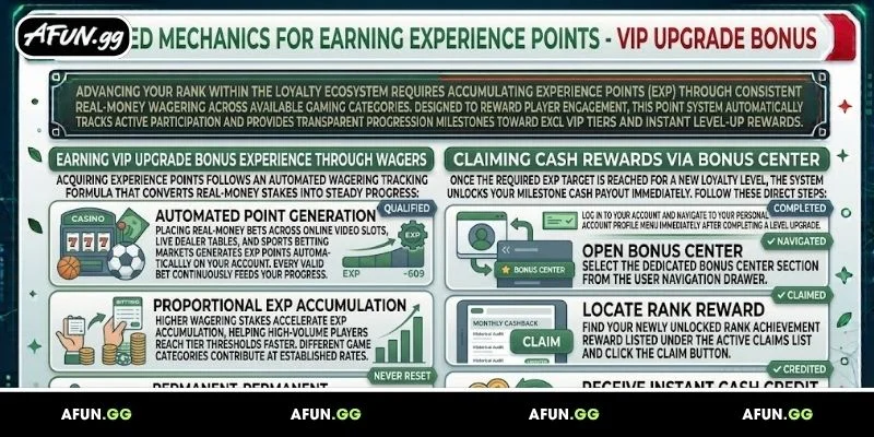mechanisms-for-accumulating-experience-points-and-vip-upgrade-bonus