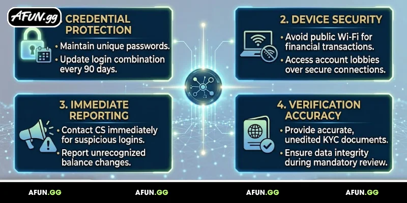 member-responsibilities-regarding-afun-security