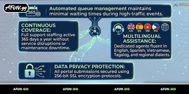 overview-of-afuns-contact-options