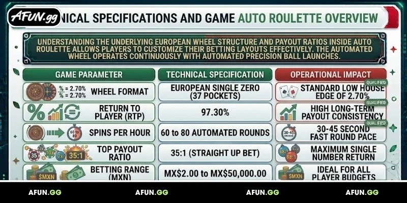 overview-of-auto-roulette