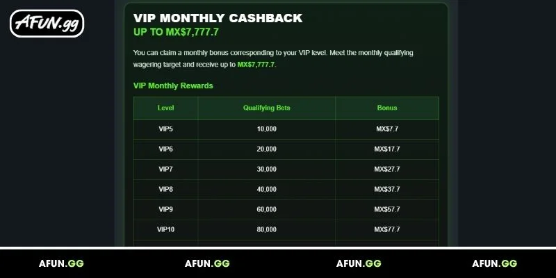 overview-of-monthly-vip-cashback