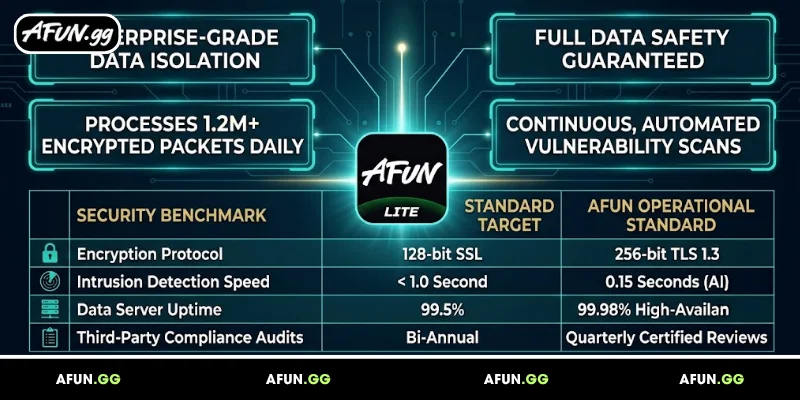 overview-of-the-afun-privacy-policy