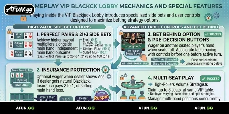 special-features-of-the-vip-blackjack-lobby