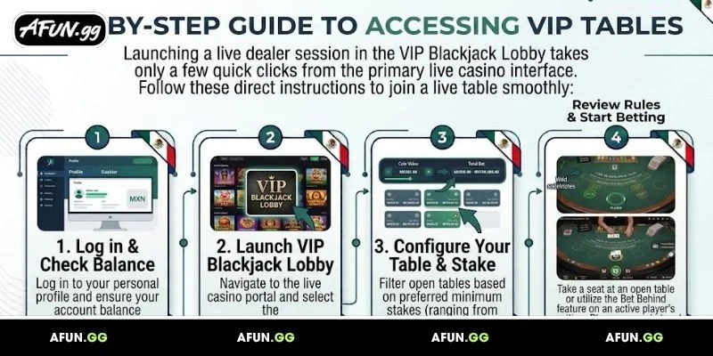 step-by-step-guide-to-accessing-vip-blackjack-tables