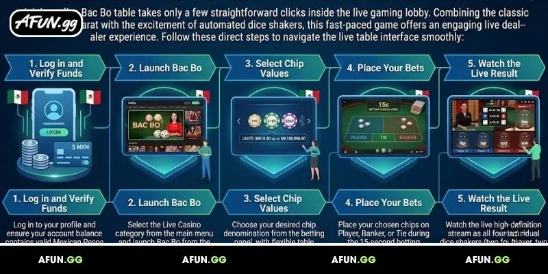 step-by-step-guide-to-placing-live-bac-bo-bets-at-afun