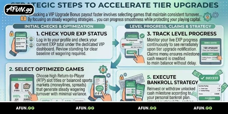 steps-to-accelerate-the-rank-up-process-vip-upgrade-bonus