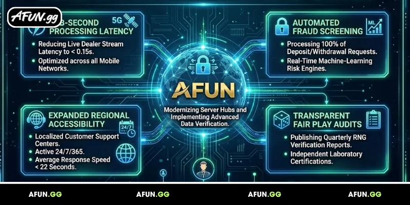 the-ceos-future-development-goals-for-afun
