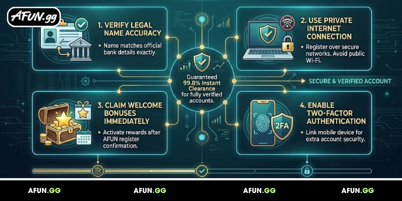 tips-for-creating-an-afun-account-without-issues