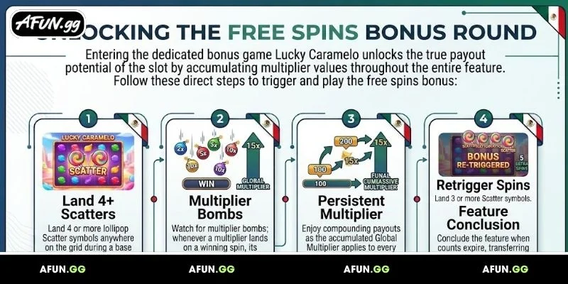 unlocking-the-lucky-caramelo-free-spins-bonus-round
